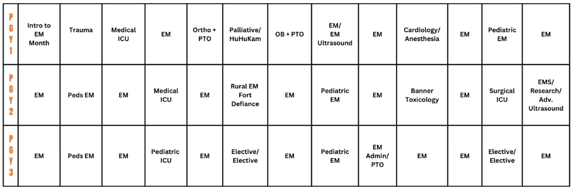 emergency medicine residency curriculum