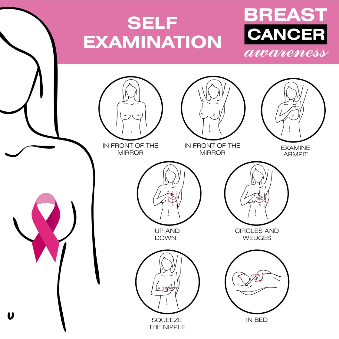 how to illustration for self breast exam