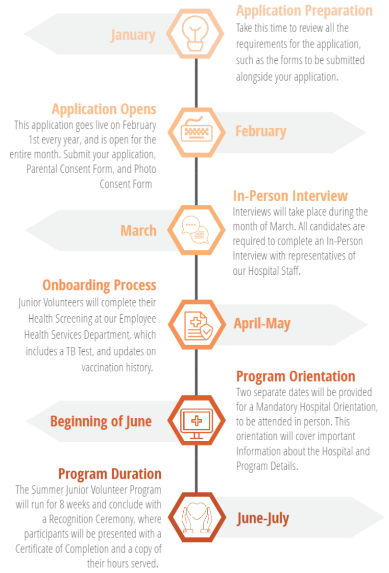 Summer Junior Volunteer Program Process