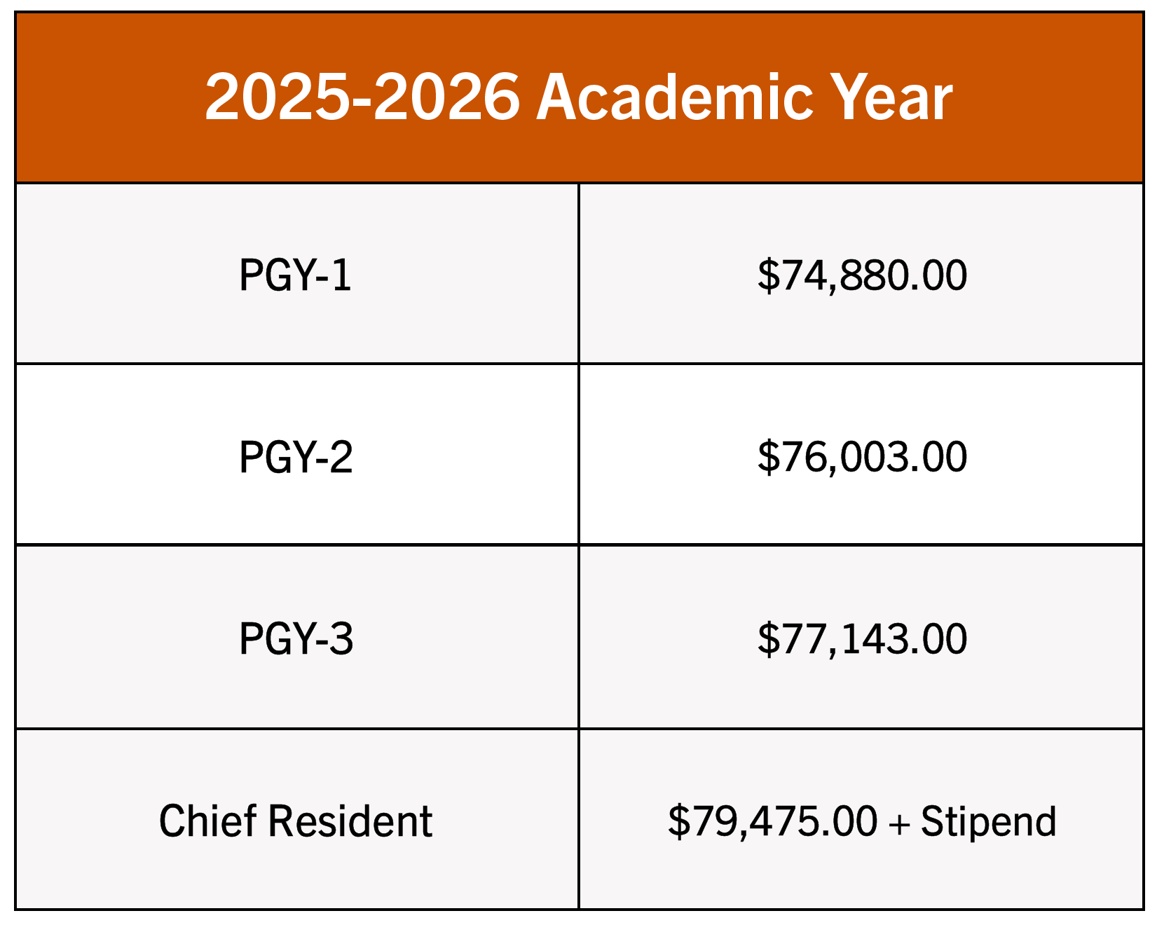 Chart showing Salary for Fiscal Year 2024