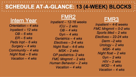 CHMC Sample Residency Schedule